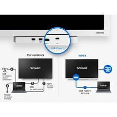Удобен фронтален интерфейс Samsung The Flip WM85FX  -  интерактивен дисплей 85"