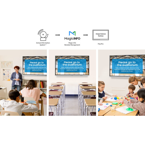 Съвместимост с Magic Info на Samsung Flip Pro WM75B -  интерактивен дисплей 75"