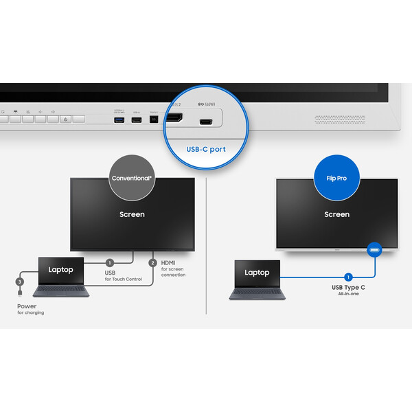 Интерфейс на Samsung Flip Pro WM75B -  интерактивен дисплей 75"