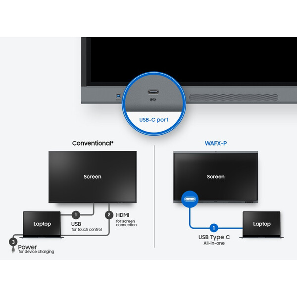 USB C на Samsung Interactive Display WA86FX-P - All-in-One, camera, Android 15,Google EDLA